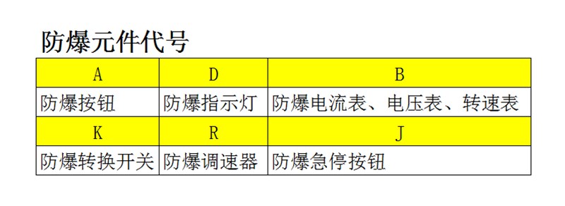 防爆元件代號(hào).jpg